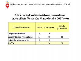 Radni jednogłośni w sprawie absolutorium dla prezydenta Marcina Witko